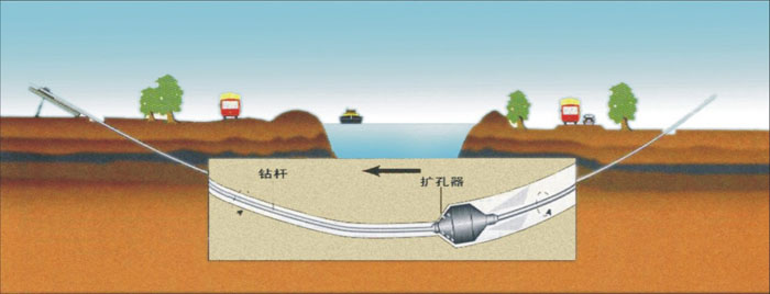 长城区非开挖